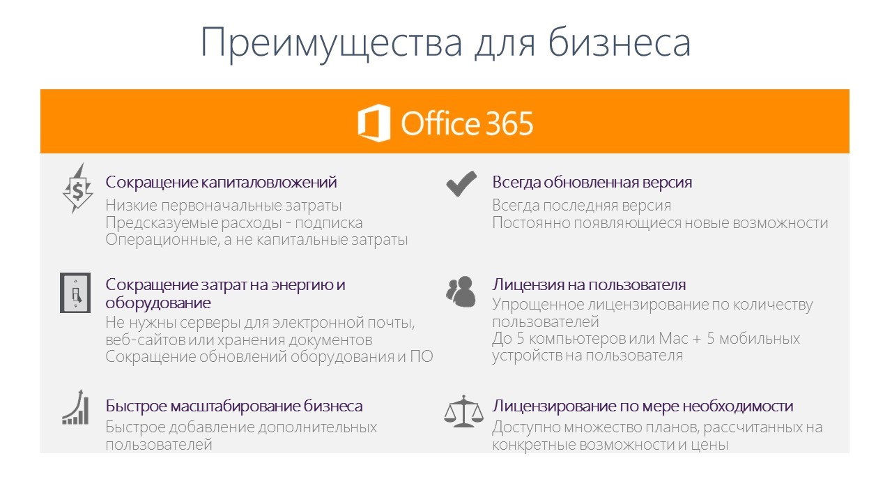Office365-table